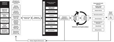 Elena+ Care for COVID-19, a Pandemic Lifestyle Care Intervention: Intervention Design and Study Protocol